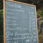 Ergebnis Familien Drachenboot-Rudercup 2013