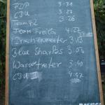 Plazierungen maennerboote 2014 Drachenbootrudercup