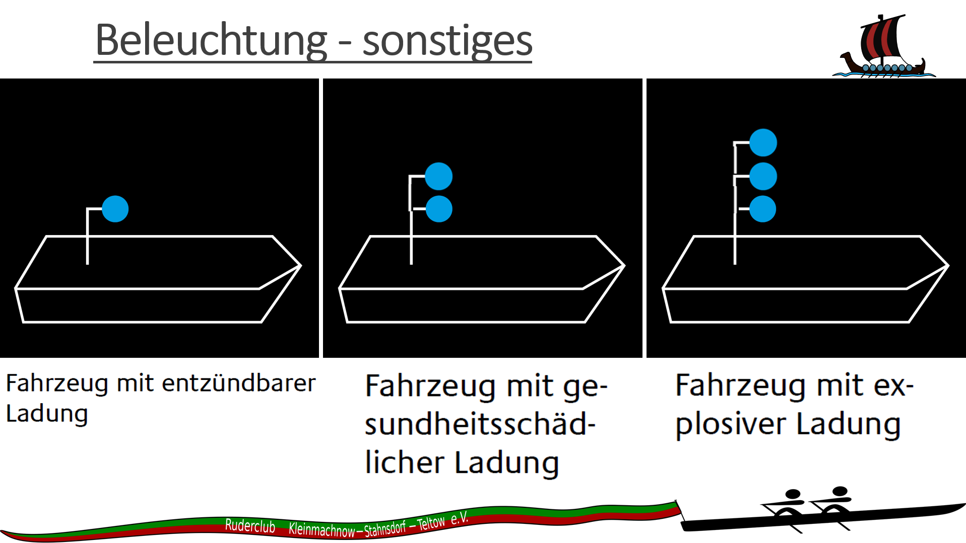 Beleuchtung Gefährdungsklassen