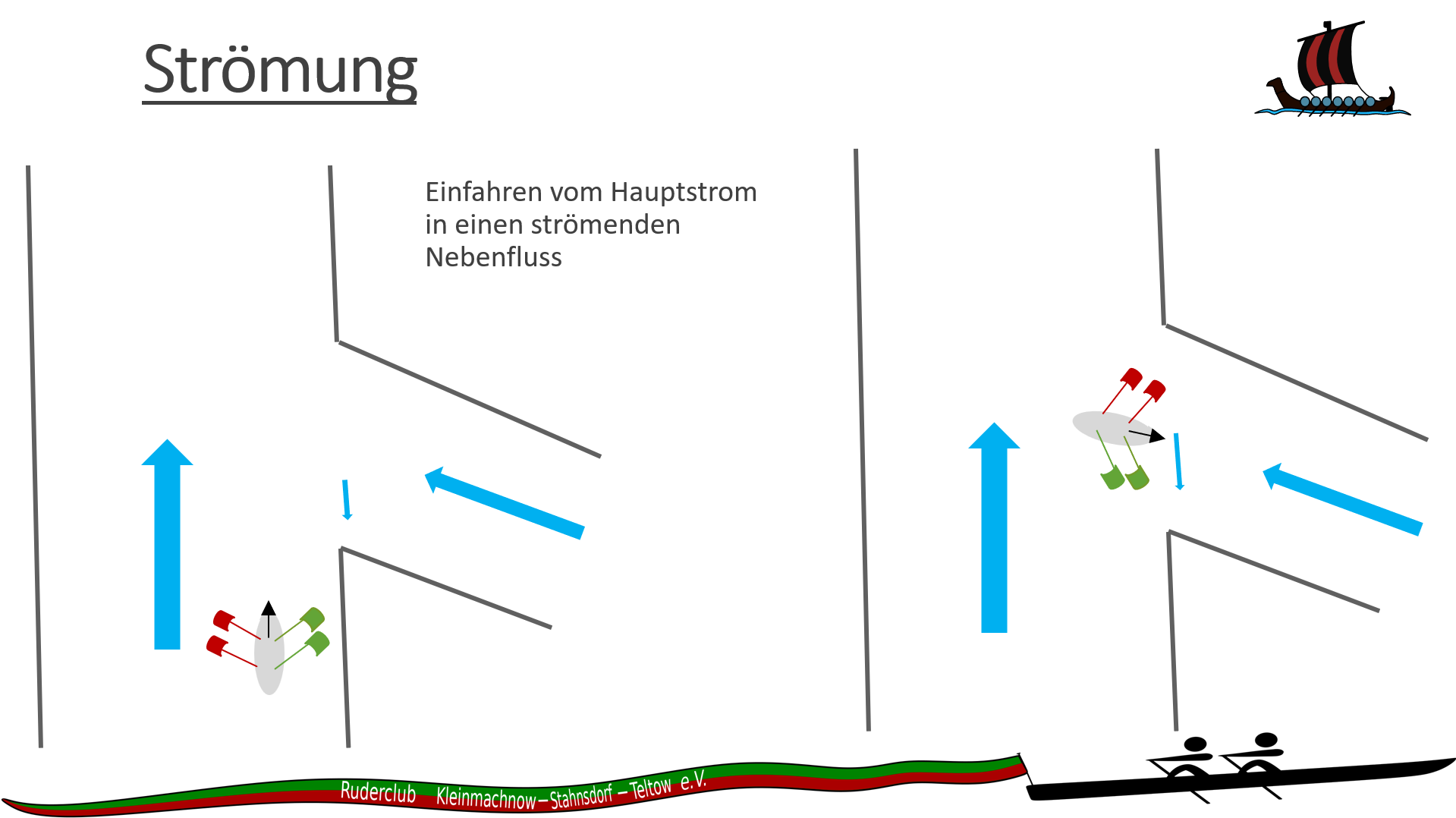 Ausfahrt in die Strömung